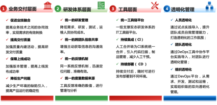 253、河北银行研发效能平台申报表5914.png