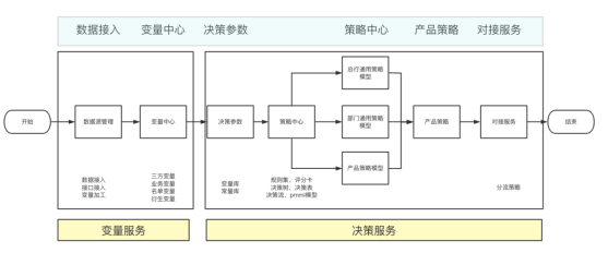 1696925159472415.png 255、风险决策引擎1390.png