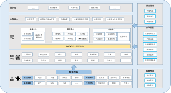 1696925164502313.png 255、风险决策引擎1398.png