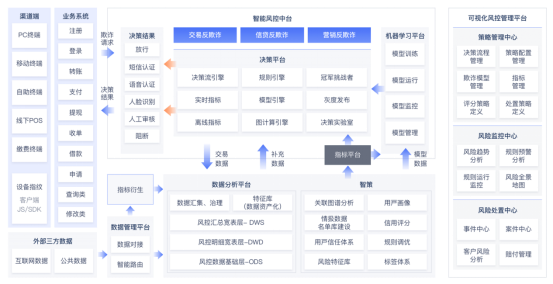 1696925171770407.png 255、风险决策引擎1406.png