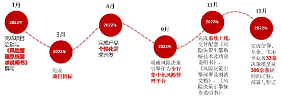 1696925212493040.png 255、风险决策引擎2144.png