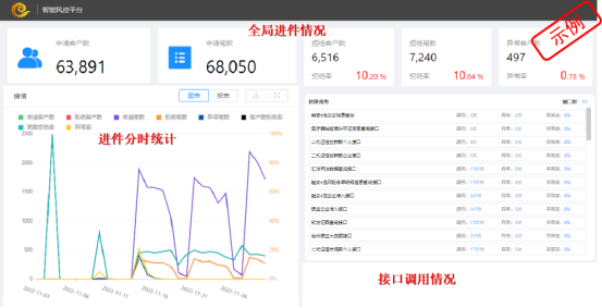 1696925258357449.png 255、风险决策引擎2269.png