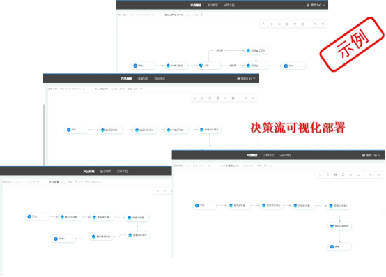 1696925278948060.png 255、风险决策引擎2964.png