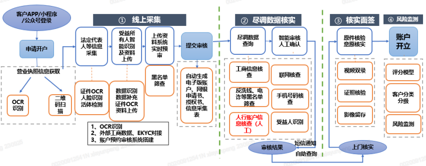 1696992539300967.png image.png