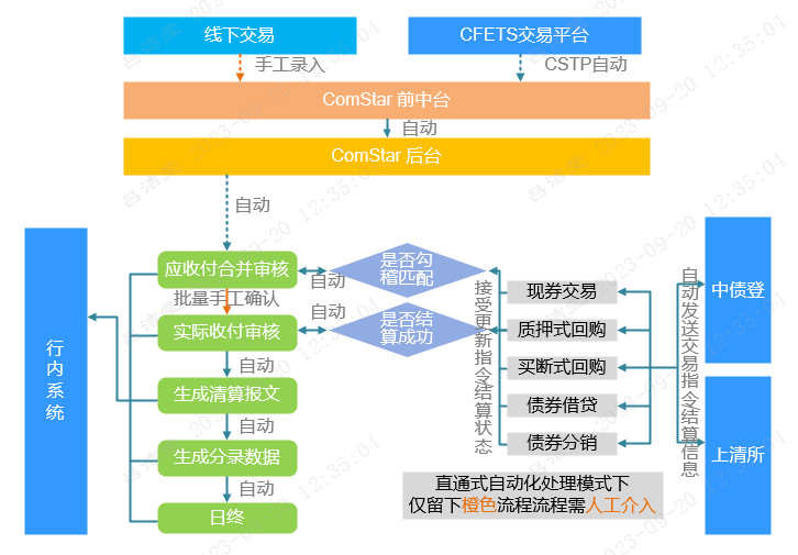 1697007764941758.png 图片14.png