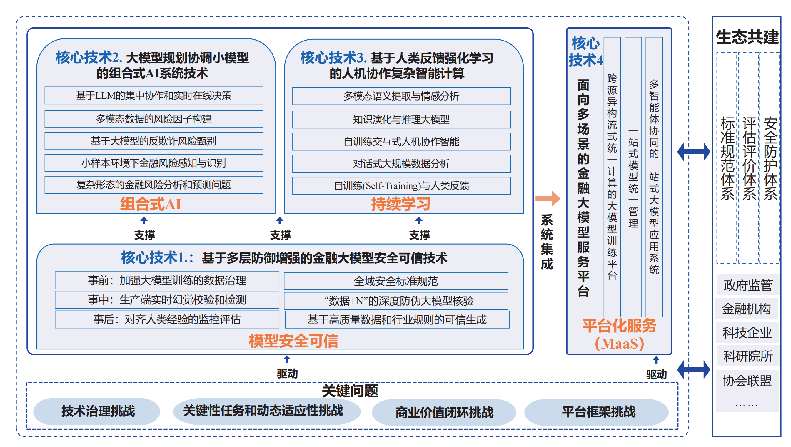 马上消费金融蒋宁：金融大模型普惠应用的关键技术和创新模式_金科创新社