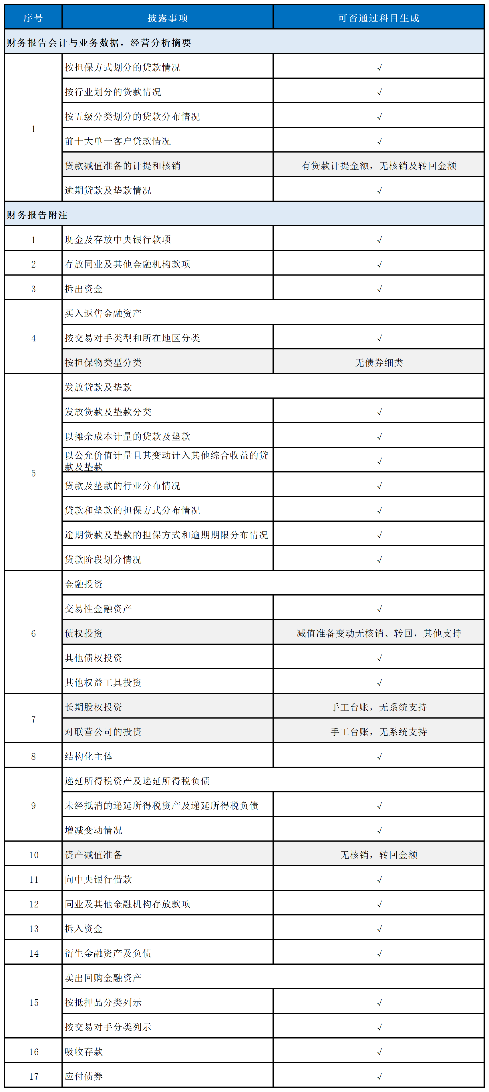 新建 XLSX 工作表_Sheet3(1).png