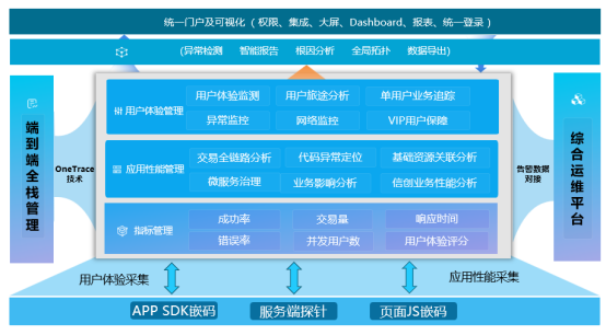 1728455364210192.png 111、安徽省联社:金融信创全栈数字化监控能力建设解决方案2298.png