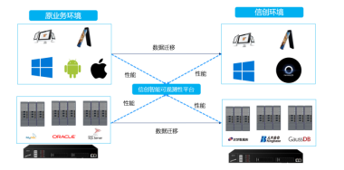 1728455485740347.png 111、安徽省联社:金融信创全栈数字化监控能力建设解决方案3026.png