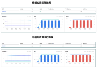 1728455494718533.png 111、安徽省联社:金融信创全栈数字化监控能力建设解决方案3028.png