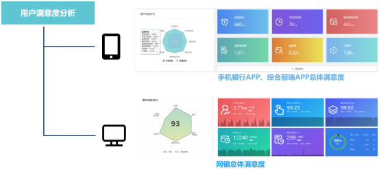 1728455511897016.png 111、安徽省联社:金融信创全栈数字化监控能力建设解决方案3199.png