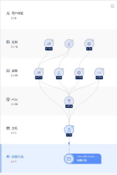 1728455552586412.png 111、安徽省联社:金融信创全栈数字化监控能力建设解决方案3724.png