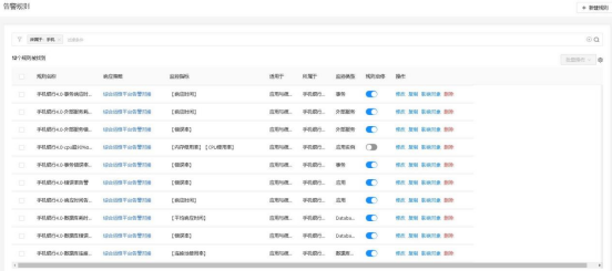 1728455727274379.png 111、安徽省联社:金融信创全栈数字化监控能力建设解决方案3937.png