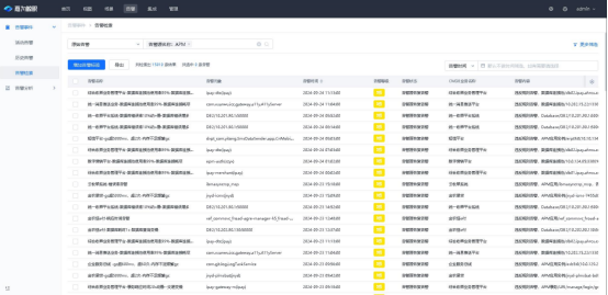 1728455751183424.png 111、安徽省联社:金融信创全栈数字化监控能力建设解决方案4084.png