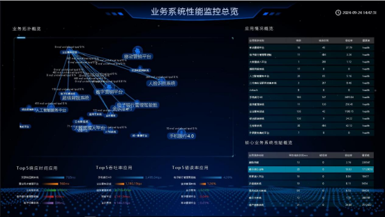1728455764630682.png 111、安徽省联社:金融信创全栈数字化监控能力建设解决方案4171.png