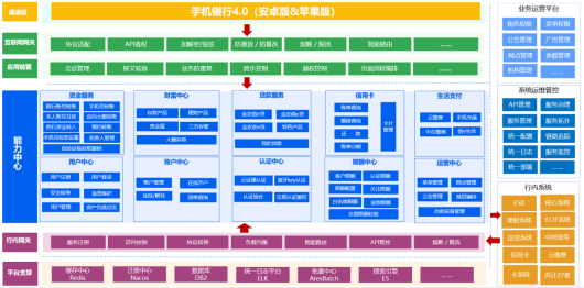 114、安徽省联社：数智化手机银行4.0平台建设1964.png