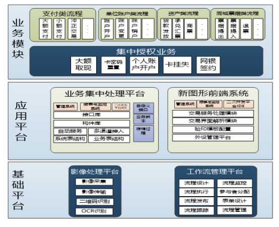 117、青海农信：数字运管一体化作业平台3150.png