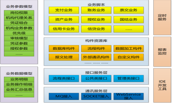 1728460296749669.png 117、青海农信:数字运管一体化作业平台3677.png
