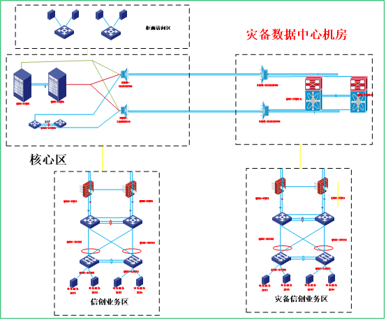 1728460356421762.png 117、青海农信:数字运管一体化作业平台4435.png