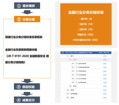 118、数据分类分级及应用1951.png