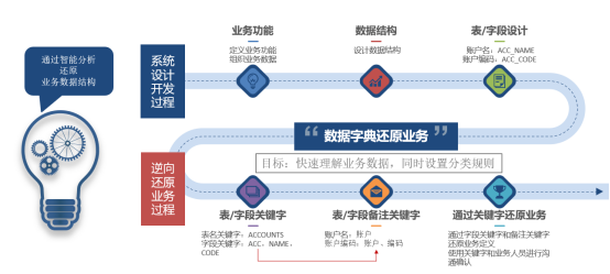 118、数据分类分级及应用1961.png