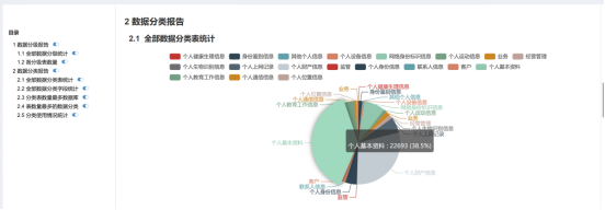 118、数据分类分级及应用4984.png