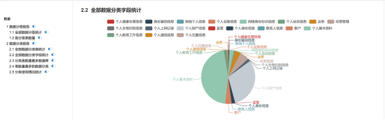 118、数据分类分级及应用4986.png