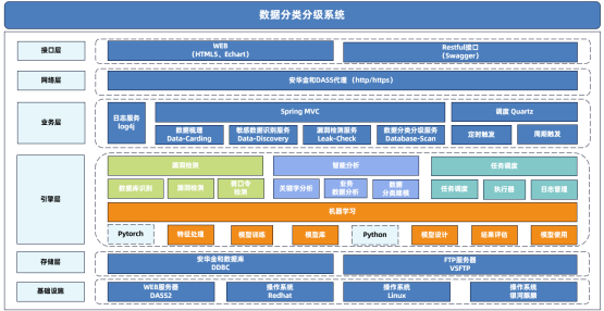 118、数据分类分级及应用6782.png