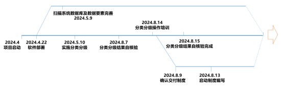 118、数据分类分级及应用7045.png
