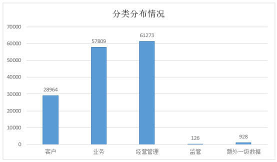 118、数据分类分级及应用7293.png