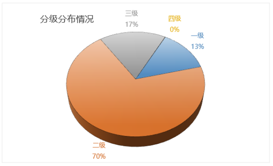 118、数据分类分级及应用7295.png