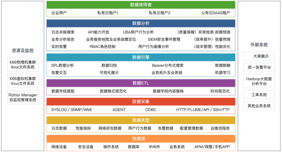 1728461560964634.png 120、申报表-河南农商联合银行日志管理平台1987.png