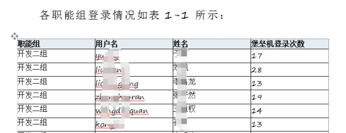 1728461898545841.png 120、申报表-河南农商联合银行日志管理平台12781.png
