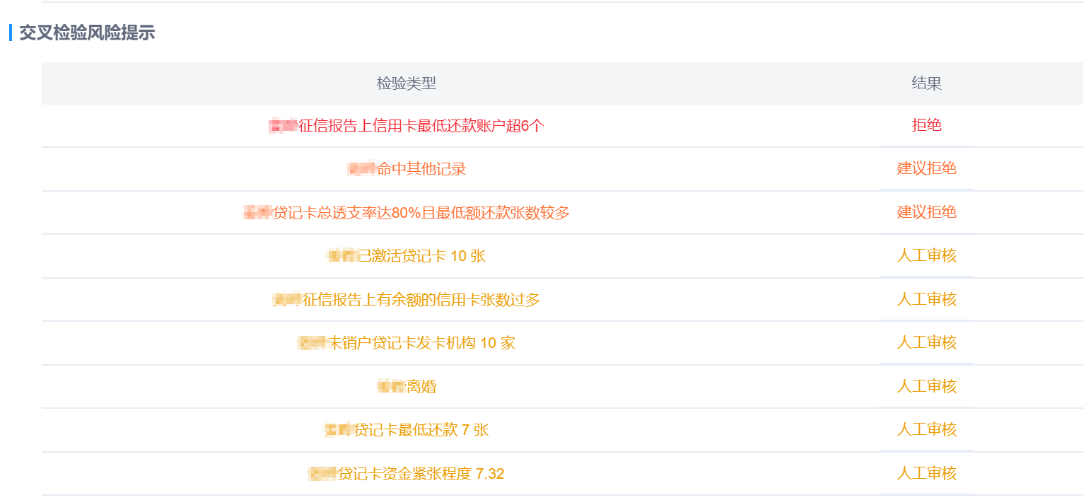 工商、征信等数据交叉验证样例.png