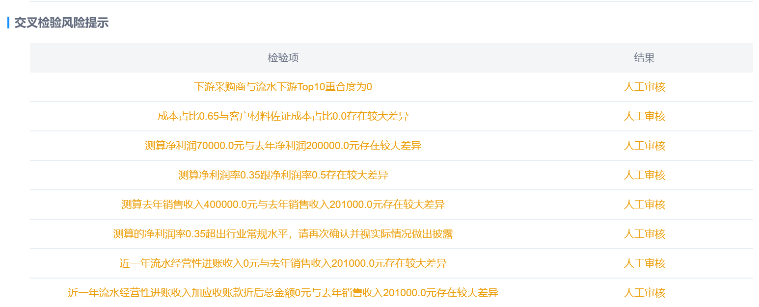 经营数据交叉验证样例.png