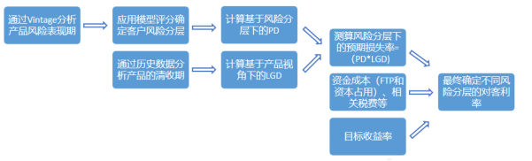 153、厦门银行：零售普惠信贷新算力——风险成本测算的分层运用实战2722.png