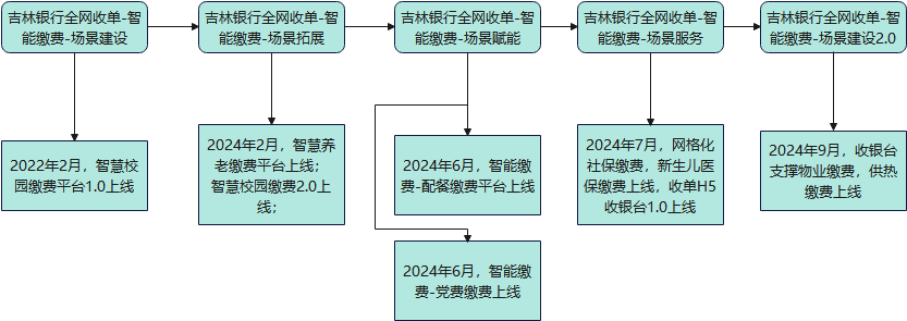 图片 3.png
