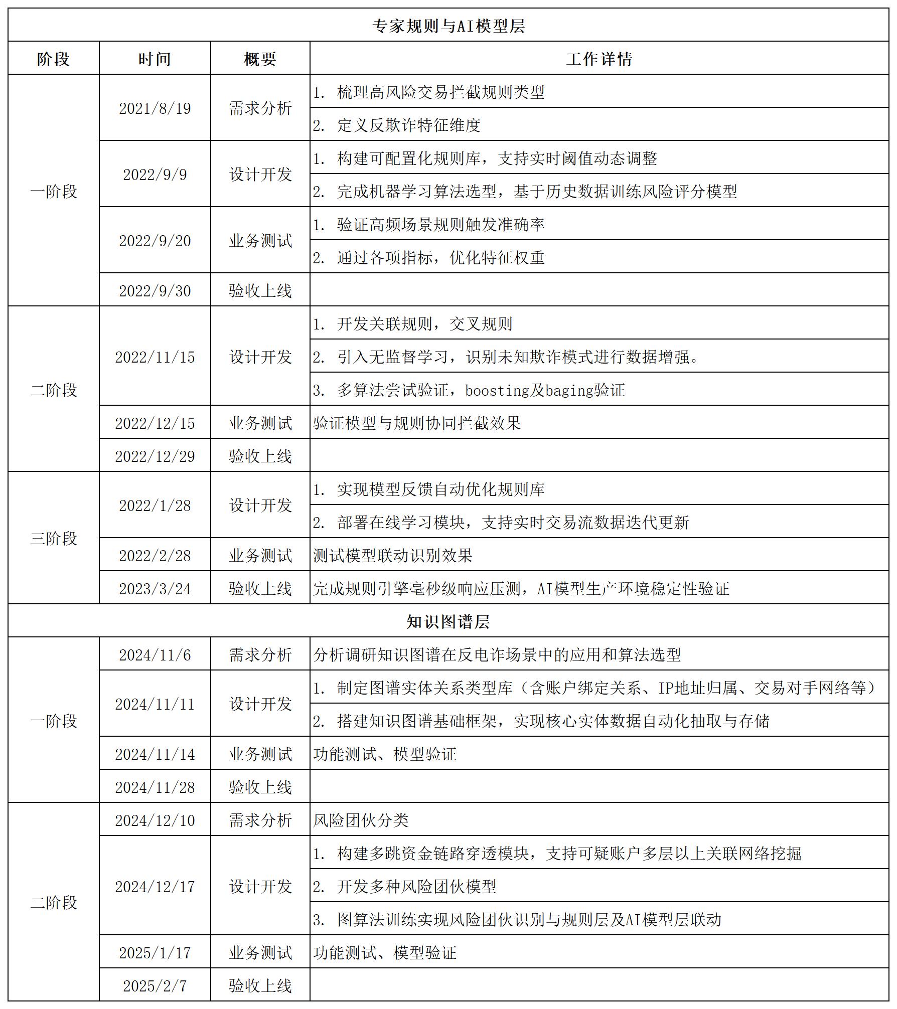 1760320128880677.jpg 新建 XLSX 工作表_Sheet3.jpg