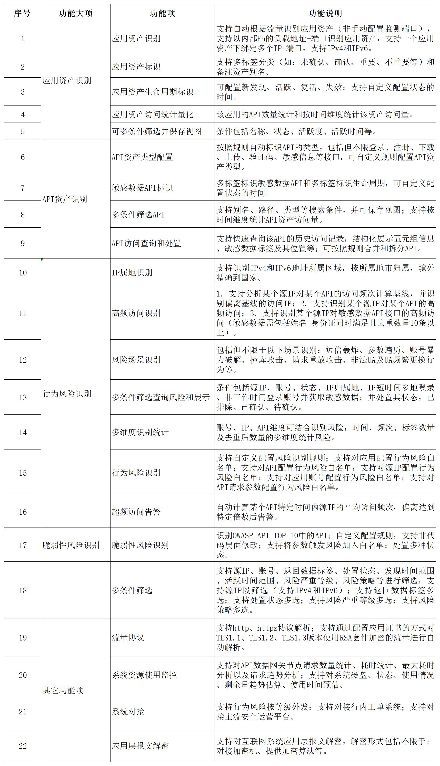 1760425908865801.jpg 新建 XLSX 工作表_Sheet5.jpg
