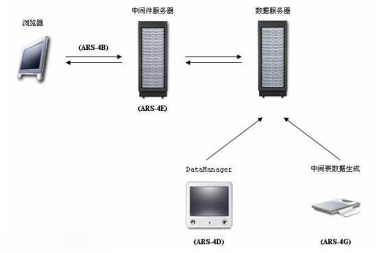 湖北农信：征信系统建设项目2653.png
